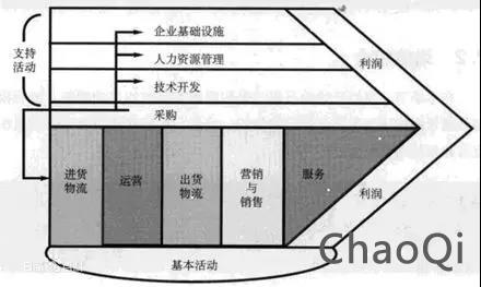 產(chǎn)業(yè)互聯(lián)網(wǎng)創(chuàng)業(yè)的三境界：立、守、得