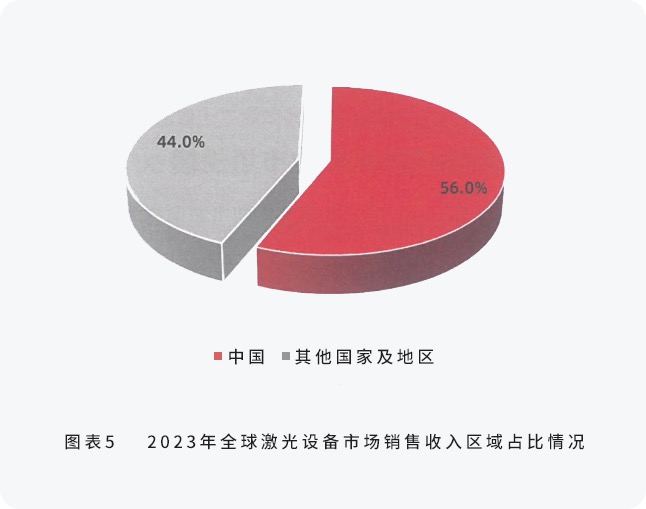 配圖4-邦德激光榮登全球機床TOP25， 激光切割品類第一.jpg