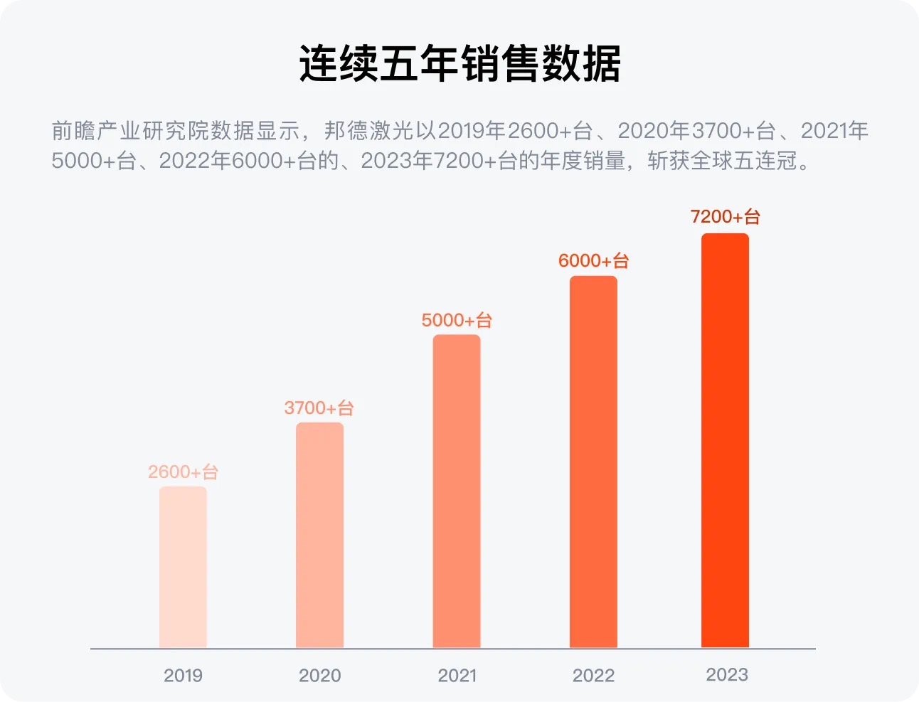 配圖3--邦德激光榮登全球機床TOP25， 激光切割品類第一.jpg
