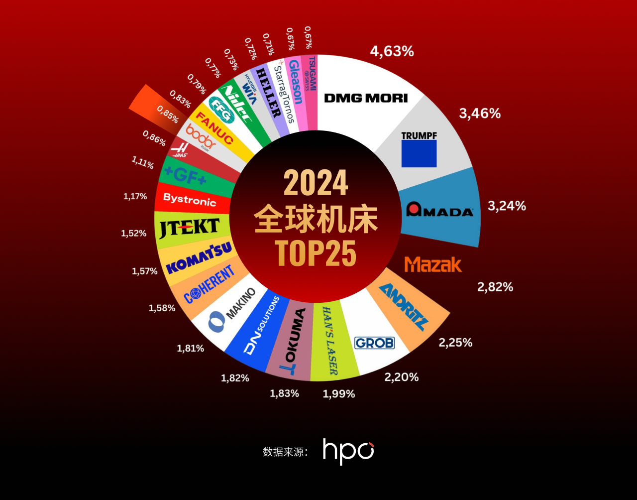 配圖1-邦德激光榮登全球機床TOP25， 激光切割品類第一.png